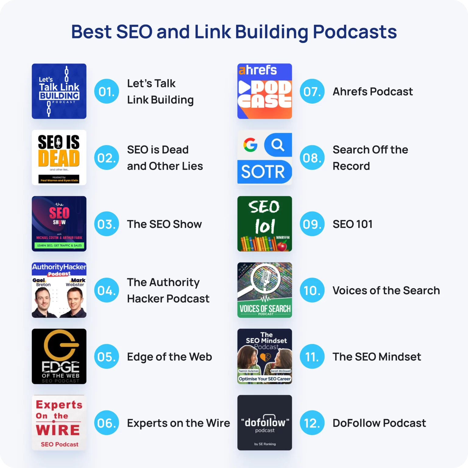 Grid of the 12 best SEO and link building podcasts, including Let’s Talk Link Building, Ahrefs Podcast and Search Off the Record.