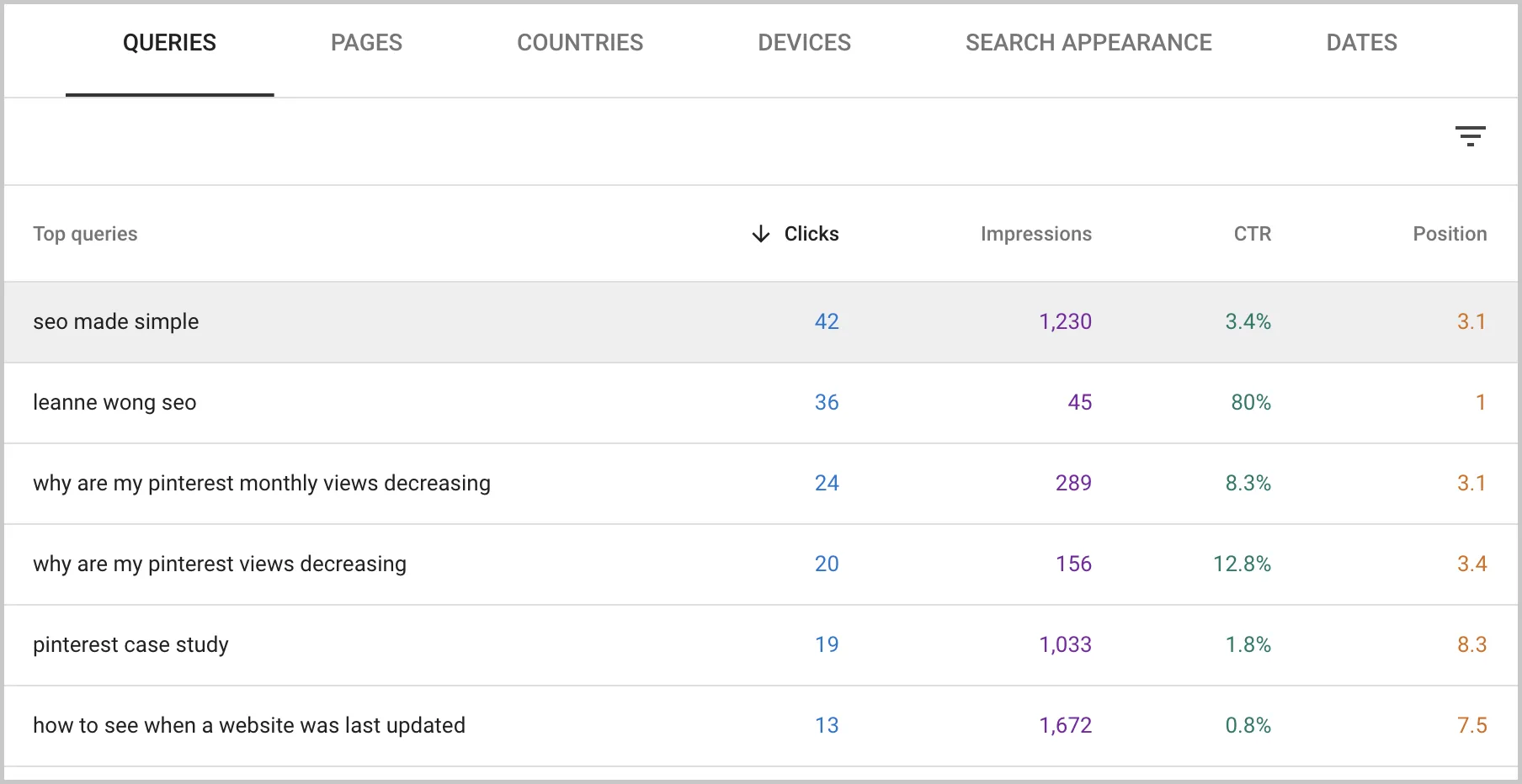 Google Search Console data showing website rank, clicks, impressions, and CTR for various queries to check website rank.