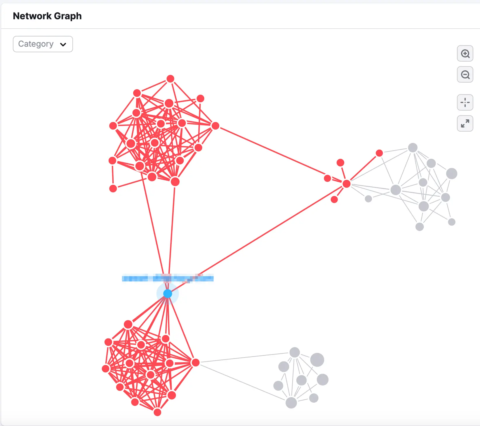 Network graph illustrating PBN links, showing interconnected nodes in clusters, representing link relationships.