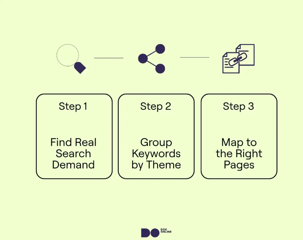 Ecommerce Link Building 2