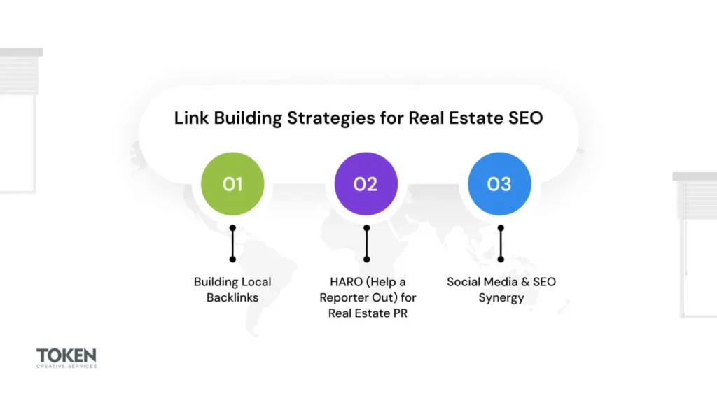 Real Estate Link Building strategies: Local Backlinks, HARO for PR, Social Media and SEO Synergy.