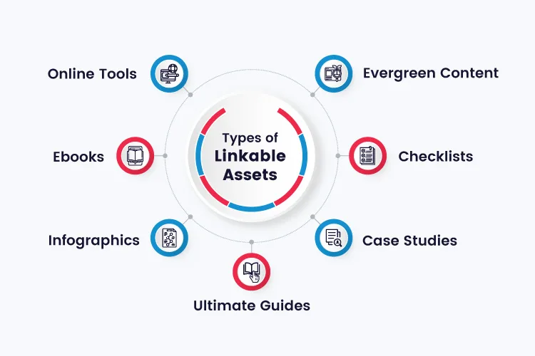 types of linkable assets that can boost your links